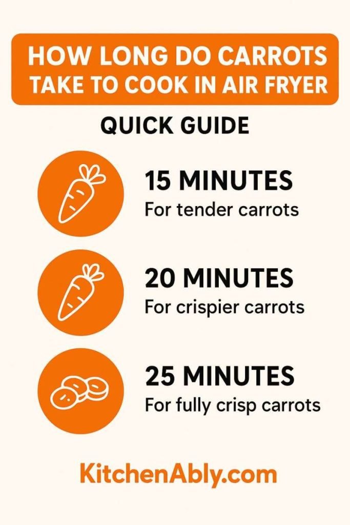 How Long Do Carrots Take to Cook in Air Fryer: Quick Guide
