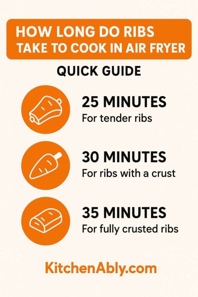 How Long Do Ribs Take to Cook in Air Fryer: Quick Guide
