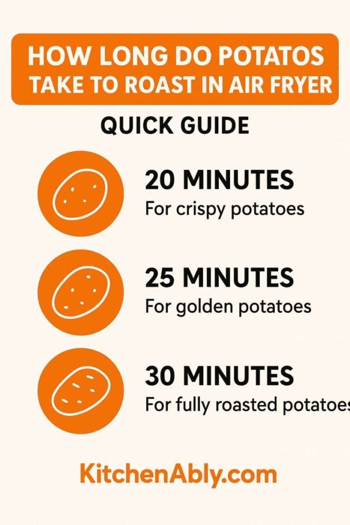 How Long Do Potatoes Take to Roast in Air Fryer