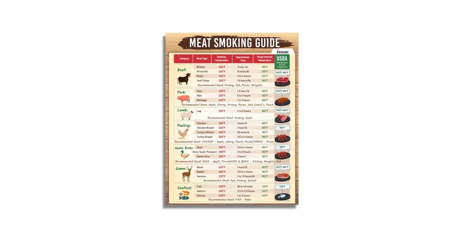 Charcoal Grill Temperature Guide Master Perfect Grilling Every Time
